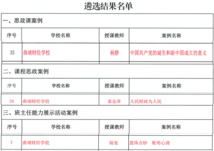 学校三门德育课程入选2024年省中等职校思政课示范课堂